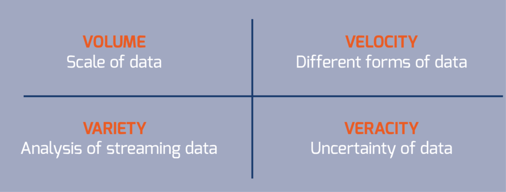 Big-Data-in-Maintenance