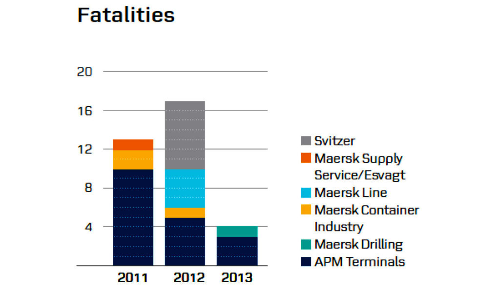 Fig. 2 Sustainability report