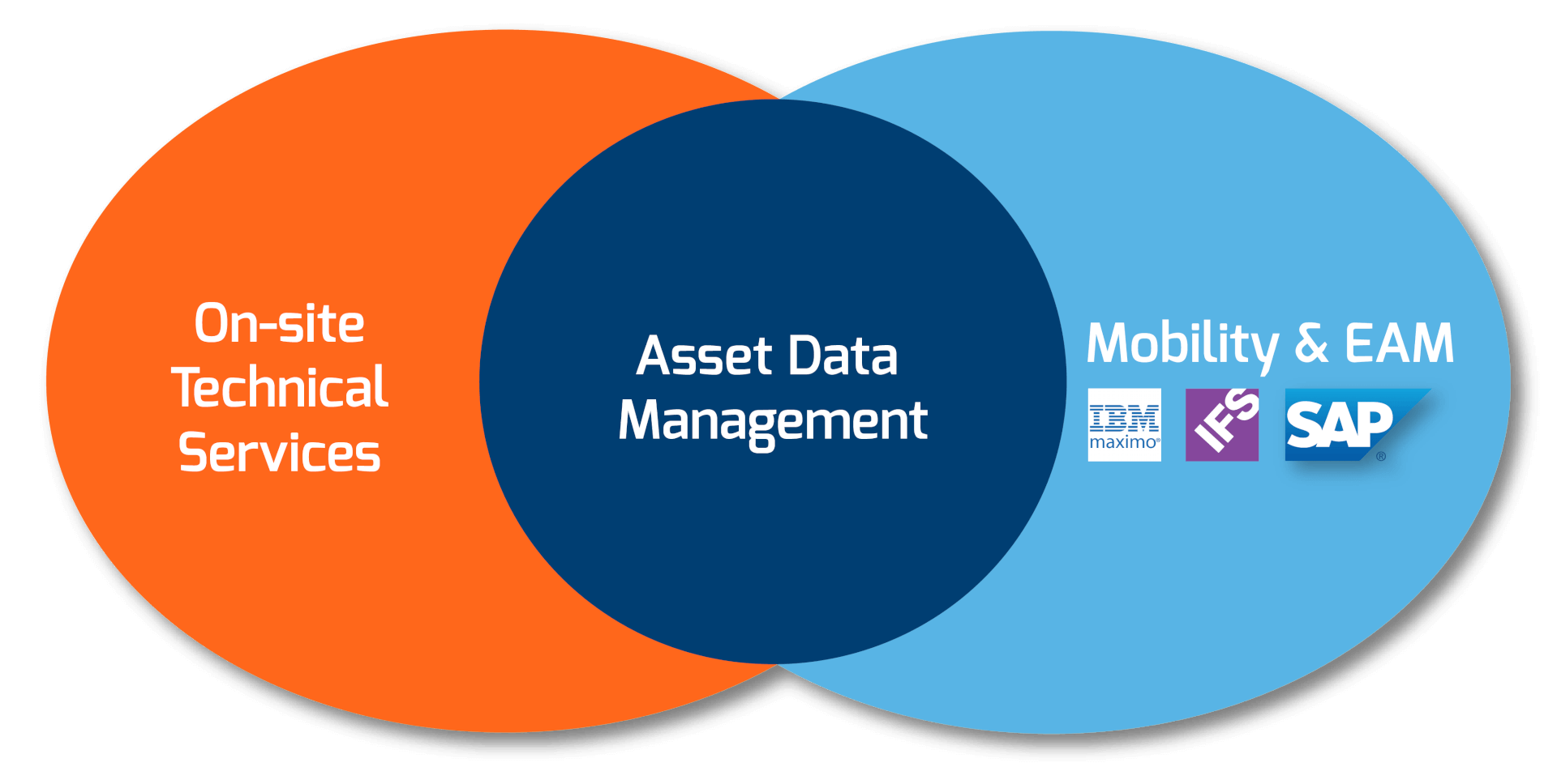 Keel BUSINESS MODEL