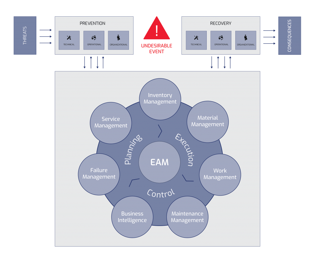 Barrier identification and management