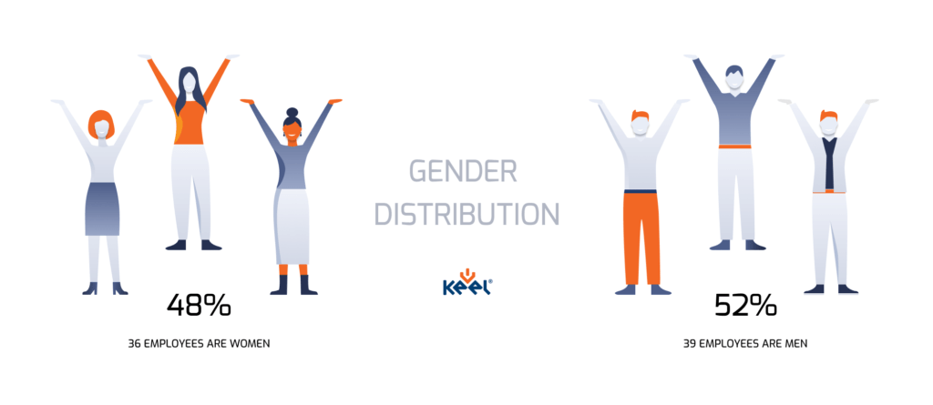 Gender Distribution